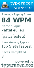 Scorecard for user pattafeufeu