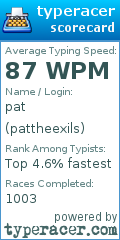 Scorecard for user pattheexils