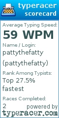 Scorecard for user pattythefatty