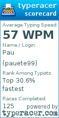 Scorecard for user pauete99