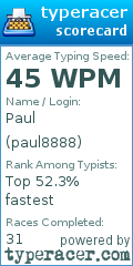 Scorecard for user paul8888