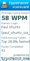 Scorecard for user paul_shuntz_iza_pedo