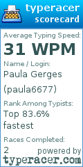 Scorecard for user paula6677