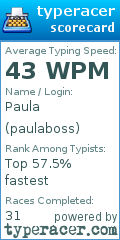 Scorecard for user paulaboss