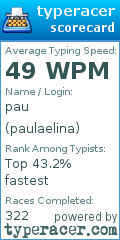 Scorecard for user paulaelina