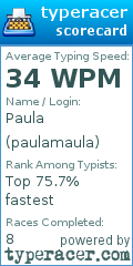 Scorecard for user paulamaula