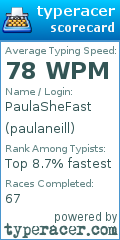Scorecard for user paulaneill