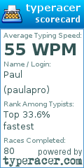 Scorecard for user paulapro