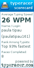 Scorecard for user paulatipau161