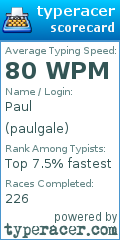 Scorecard for user paulgale