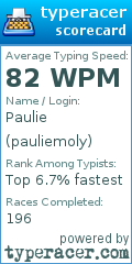 Scorecard for user pauliemoly