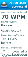 Scorecard for user paulinecute