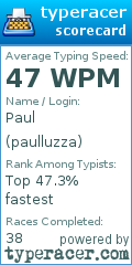 Scorecard for user paulluzza