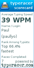 Scorecard for user paullyo