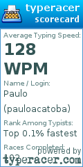 Scorecard for user pauloacatoba
