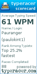 Scorecard for user paulokint1
