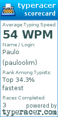 Scorecard for user pauloolim