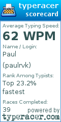 Scorecard for user paulrvk