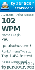 Scorecard for user paulschiavone