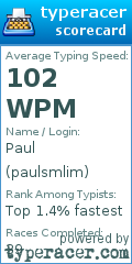 Scorecard for user paulsmlim