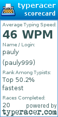 Scorecard for user pauly999