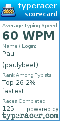 Scorecard for user paulybeef
