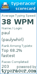 Scorecard for user paulywhirl