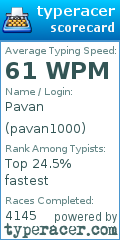 Scorecard for user pavan1000