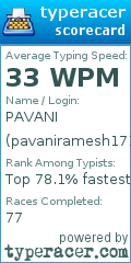 Scorecard for user pavaniramesh1712