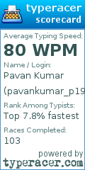 Scorecard for user pavankumar_p1990