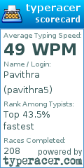 Scorecard for user pavithra5