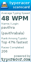 Scorecard for user pavithrabala