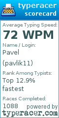 Scorecard for user pavlik11