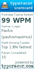 Scorecard for user pavlvsmaximvs