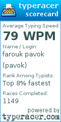 Scorecard for user pavok