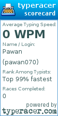Scorecard for user pawan070