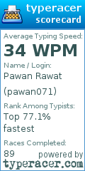 Scorecard for user pawan071