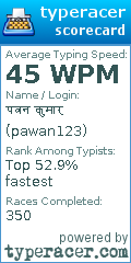 Scorecard for user pawan123