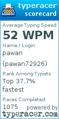 Scorecard for user pawan72926