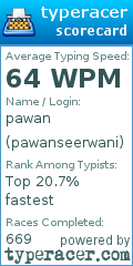 Scorecard for user pawanseerwani
