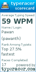 Scorecard for user pawanth