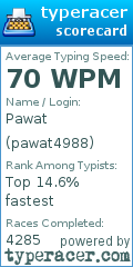 Scorecard for user pawat4988