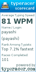 Scorecard for user payashi
