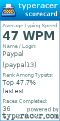 Scorecard for user paypal13