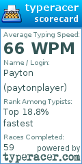 Scorecard for user paytonplayer