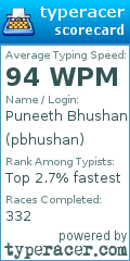 Scorecard for user pbhushan