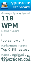 Scorecard for user pbjsandwich