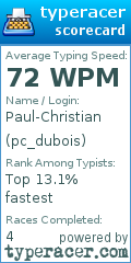 Scorecard for user pc_dubois