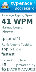 Scorecard for user pcarrol4