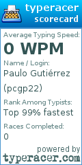 Scorecard for user pcgp22